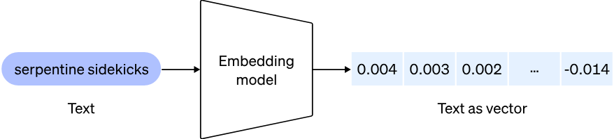 Example from OpenAI